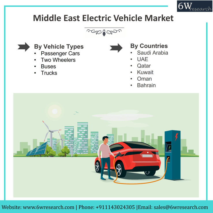 Middle East Electric Vehicle Market (20222028) Growth, Challenges