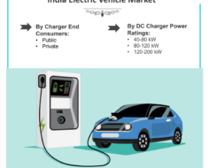 India Electric Vehicle Market (2020-2025) | Opportunities and Challenges – 6Wresearch