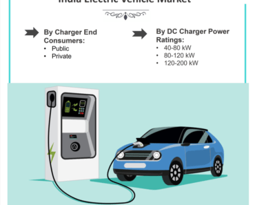 India Electric Vehicle Market (2020-2025) | Opportunities and Challenges – 6Wresearch
