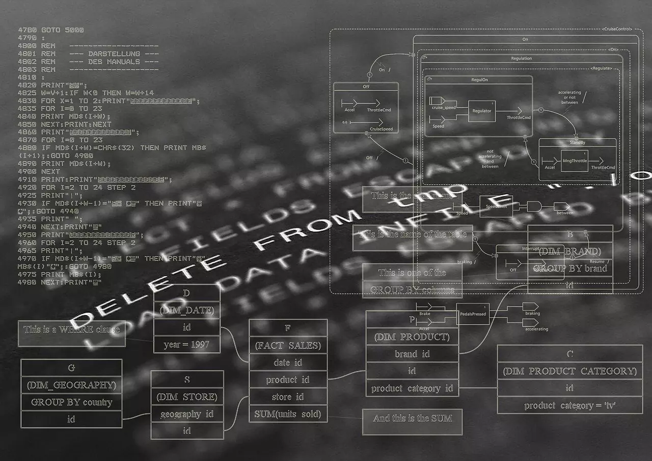 automation testing in SDLC